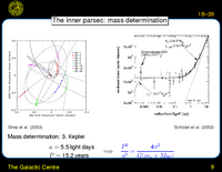 The Galactic Centre: The inner parsec: mass determination