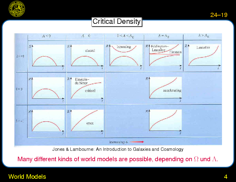 Chapter 24: World Models : World Models