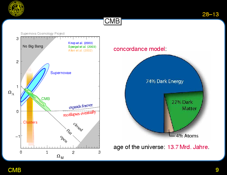 Chapter 28: Evolution of the Universe : Numerical Structure Formation