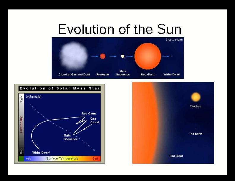 Chapter 28: Evolution of the Universe : The Future