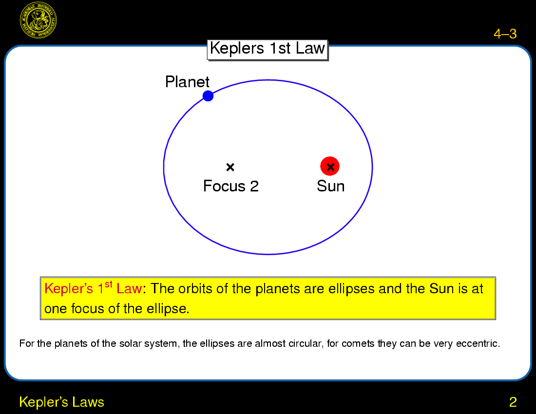 The Planets: Dynamics : Kepler's Laws