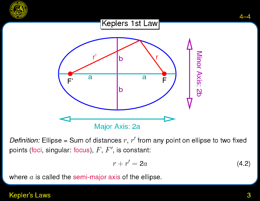 The Planets: Dynamics : Kepler's Laws