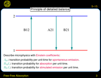 Free-Free Absorption: Principle of detailed balance