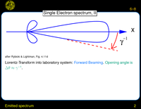 Emitted spectrum: Single Electron spectrum
