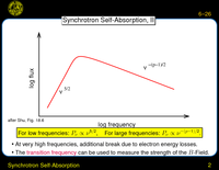 Synchrotron Self-Absorption: Synchrotron Self-Absorption