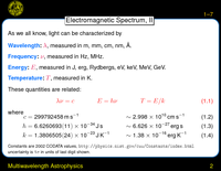 Multiwavelength Astrophysics: Electromagnetic Spectrum
