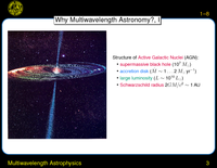 Multiwavelength Astrophysics: Why Multiwavelength Astronomy?