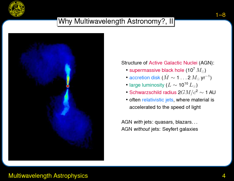Chapter 1: Introduction : Multiwavelength Astrophysics