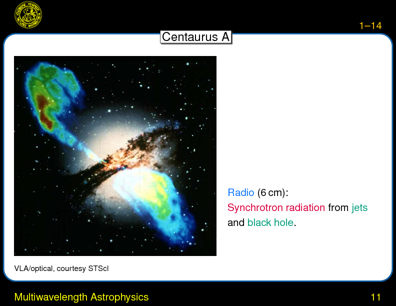 Chapter 1: Introduction : Multiwavelength Astrophysics