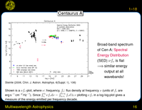 Multiwavelength Astrophysics: Centaurus A