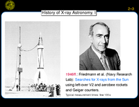 : History of X-ray Astronomy