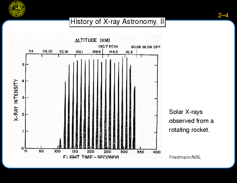 X-Ray Astronomy I, p. Pagenumber::2--4