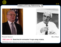 : History of X-ray Astronomy