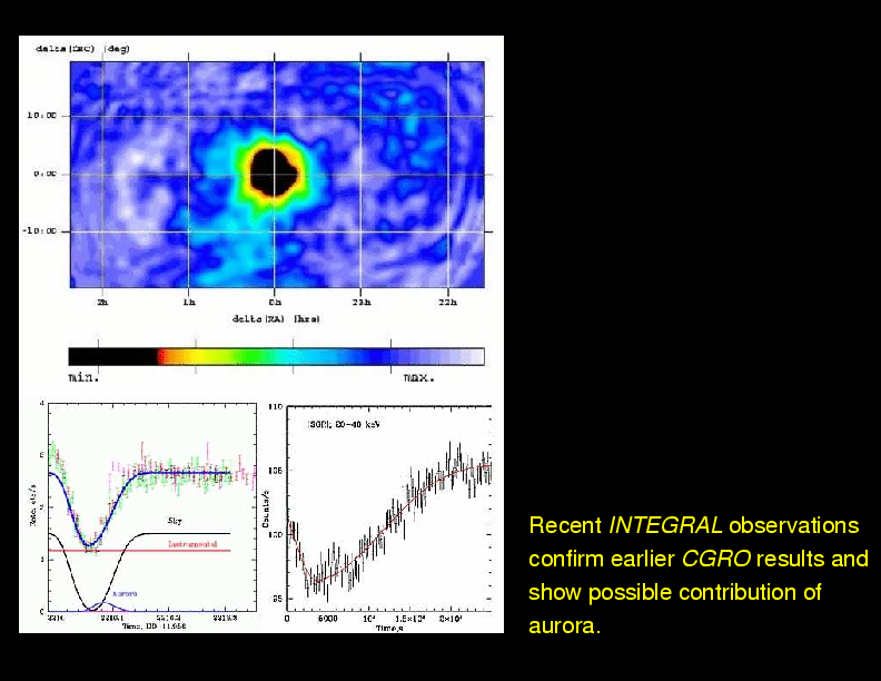 Chapter 4: X-rays in the Solar System : Earth and Moon