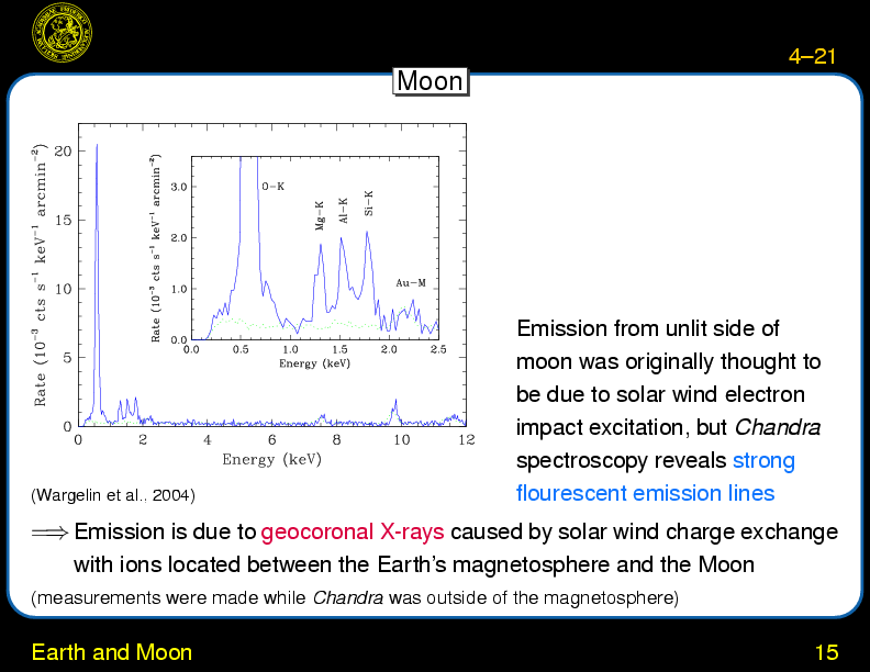 Chapter 4: X-rays in the Solar System : Inner Planets