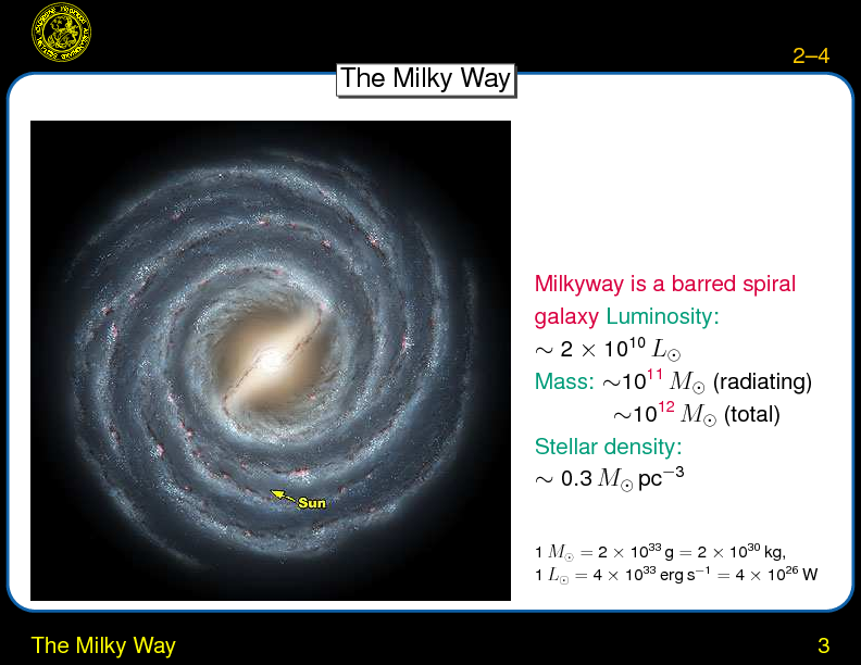 Chapter 2: Interstellar Medium : The Milky Way
