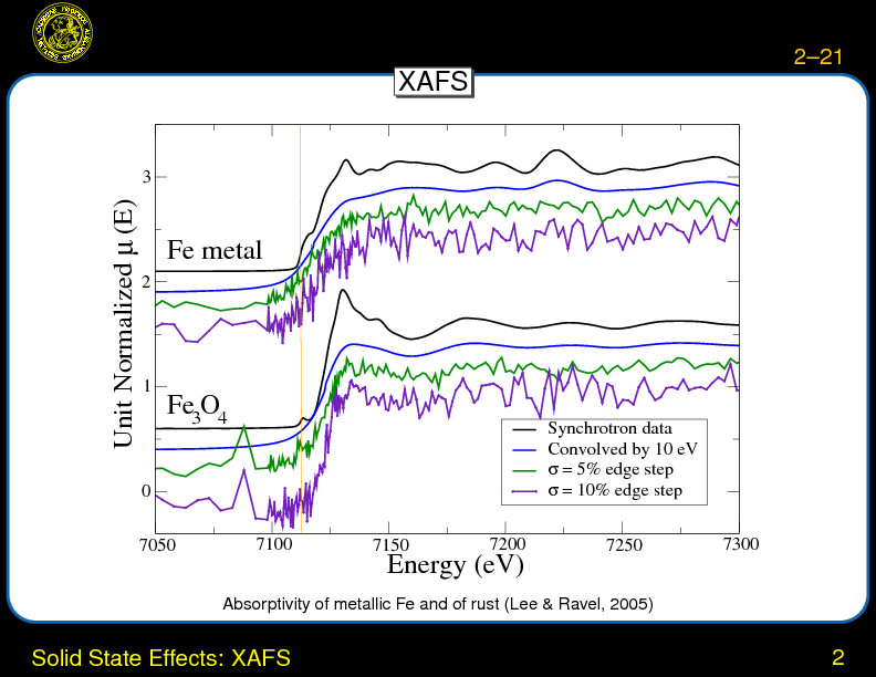 Chapter 2: Interstellar Medium : Solid State Effects: XAFS