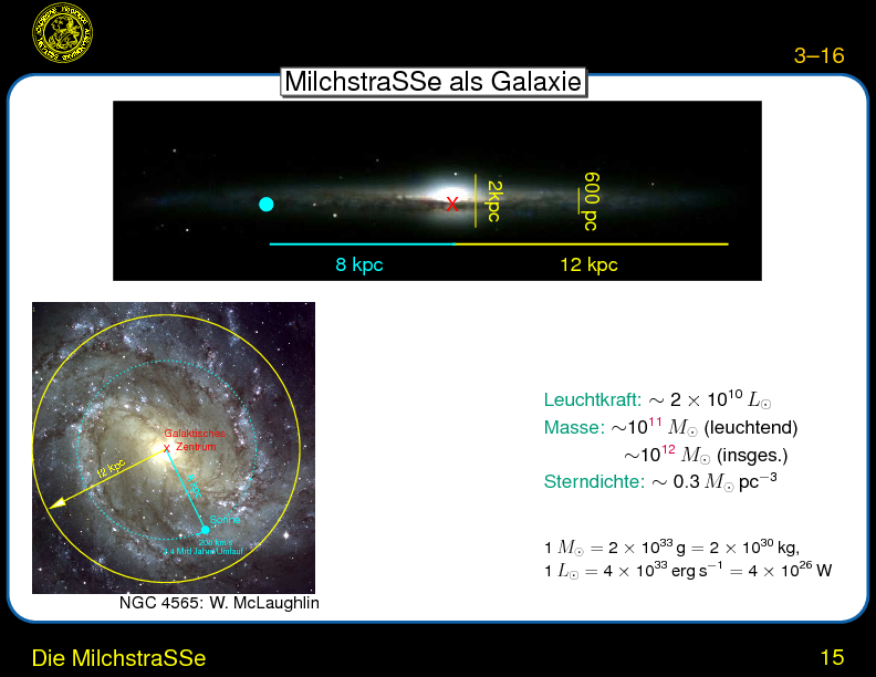 Chapter 3: The Galactic Center : Der Weg zum galaktischen Zentrum