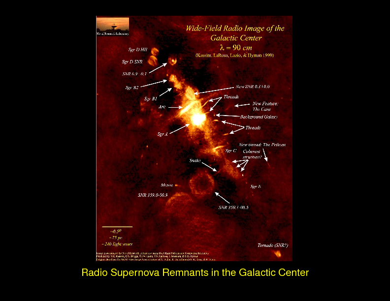 Chapter 4: Supernova Remnants : Supernovae