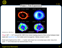 Supernova Remnants: Phase I: Free Expansion