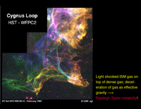 Supernova Remnants: Phase II: Sedov Phase