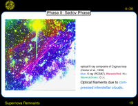 Supernova Remnants: Phase III: Snow-plough Phase