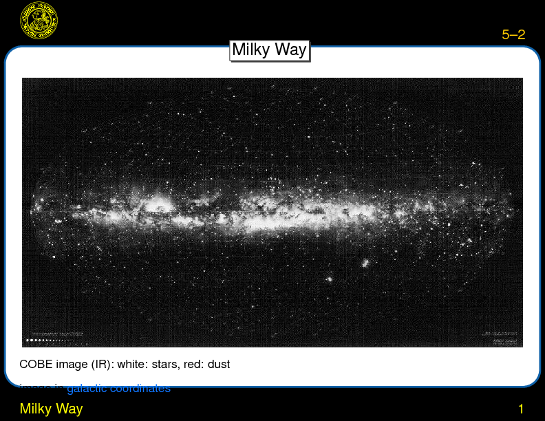 Chapter 5: X-Rays from Normal Galaxies : Milky Way