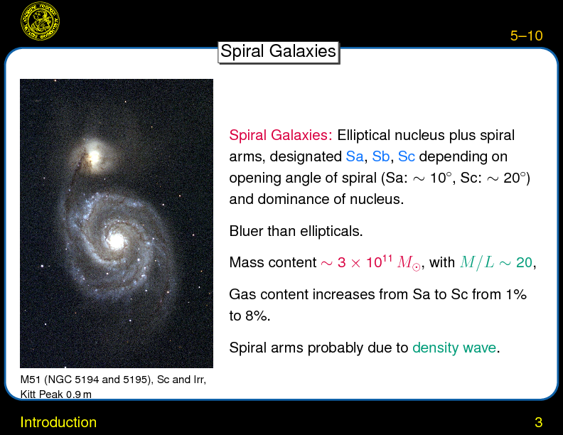 Chapter 5: X-Rays from Normal Galaxies : Introduction