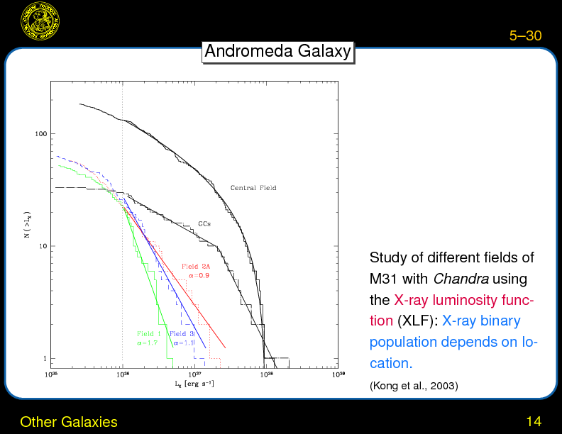 Chapter 5: X-Rays from Normal Galaxies : Other Galaxies
