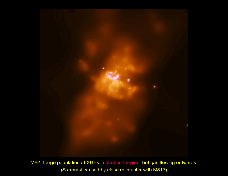Chapter 5: X-Rays from Normal Galaxies : M82