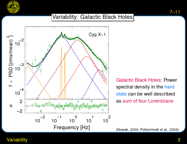 Chapter 7: Seyfert Galaxies : Variability