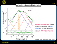 Variability: Variability: Galactic Black Holes