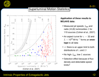 Intrinsic Properties of Extragalactic Jets: Superluminal Motion Statistics