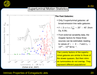 Intrinsic Properties of Extragalactic Jets: Superluminal Motion Statistics