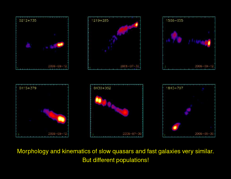 Chapter 8: Radio Galaxies and Blazars : Intrinsic Properties of Extragalactic Jets