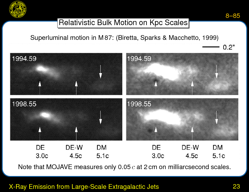 Chapter 8: Radio Galaxies and Blazars : X-Ray Emission from Large-Scale Extragalactic Jets