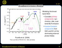 Broadband Emission of Blazars: Prototypical Example: 3C 273 (continued)