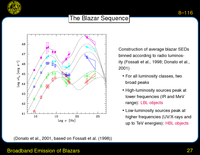 Broadband Emission of Blazars: The Blazar Sequence