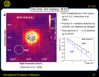Broadband Emission of Blazars: The Only TeV Galaxy: M 87