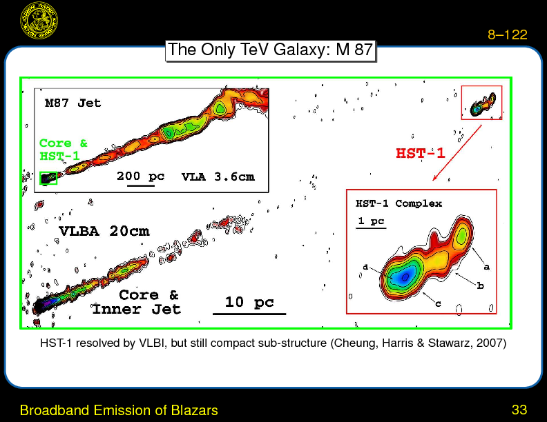 Chapter 8: Radio Galaxies and Blazars : Broadband Emission of Blazars