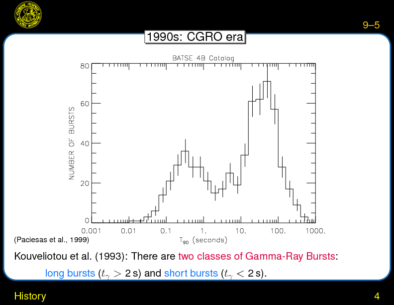 Chapter 9: Gamma-Ray Bursts : History
