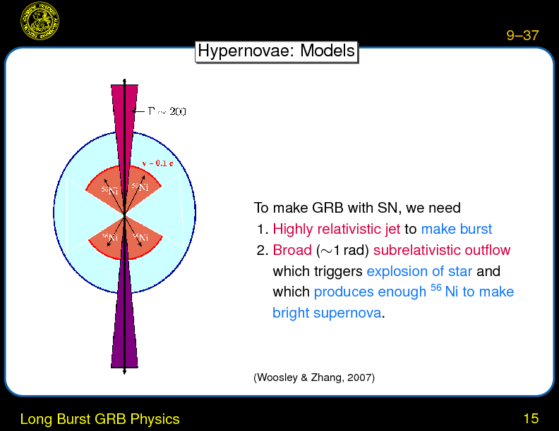 Chapter 9: Gamma-Ray Bursts : Long Burst GRB Physics