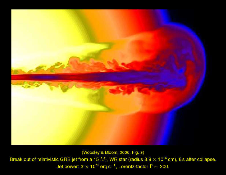 Chapter 9: Gamma-Ray Bursts : Long Burst GRB Physics