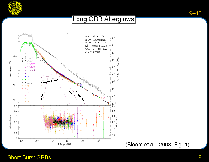 Chapter 9: Gamma-Ray Bursts : Short Burst GRBs