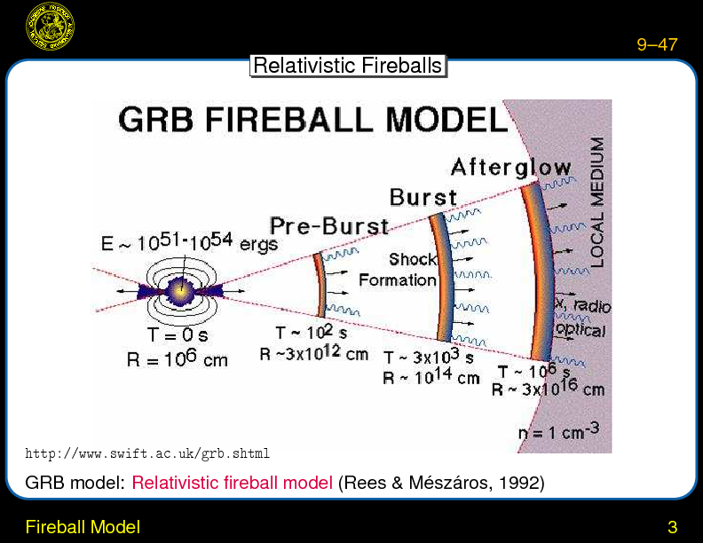 Chapter 9: Gamma-Ray Bursts : Fireball Model