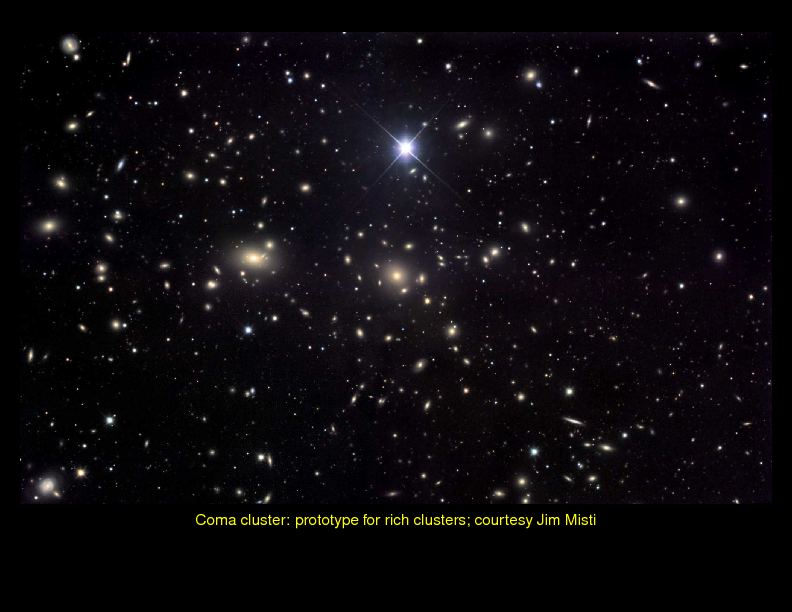 Chapter 11: Clusters of Galaxies : Introduction